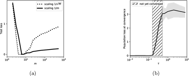 Figure 2 for A Note on Lazy Training in Supervised Differentiable Programming