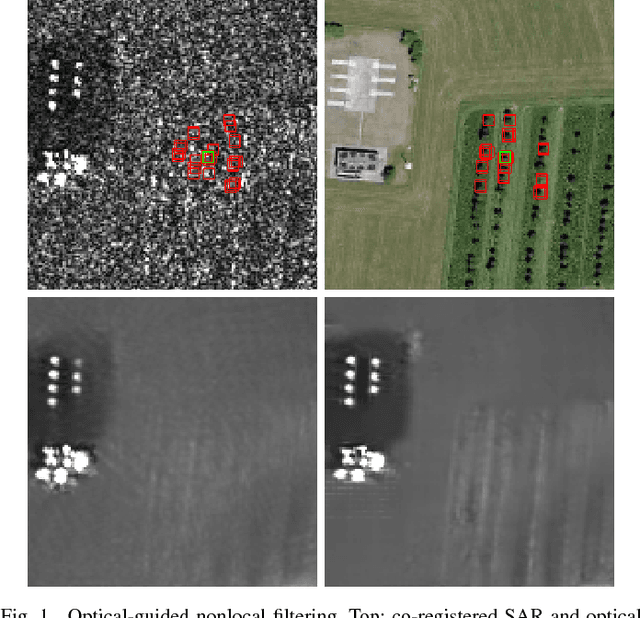 Figure 1 for Guided patch-wise nonlocal SAR despeckling