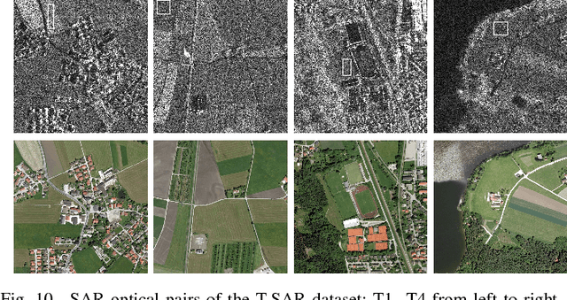Figure 2 for Guided patch-wise nonlocal SAR despeckling