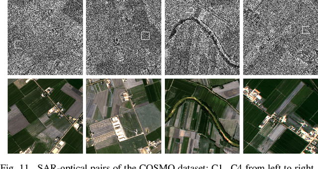 Figure 3 for Guided patch-wise nonlocal SAR despeckling