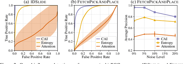 Figure 3 for Causal Influence Detection for Improving Efficiency in Reinforcement Learning