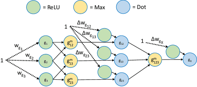 Figure 3 for Enabling Explainable Fusion in Deep Learning with Fuzzy Integral Neural Networks