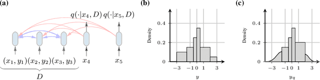 Figure 3 for Transformers Can Do Bayesian Inference