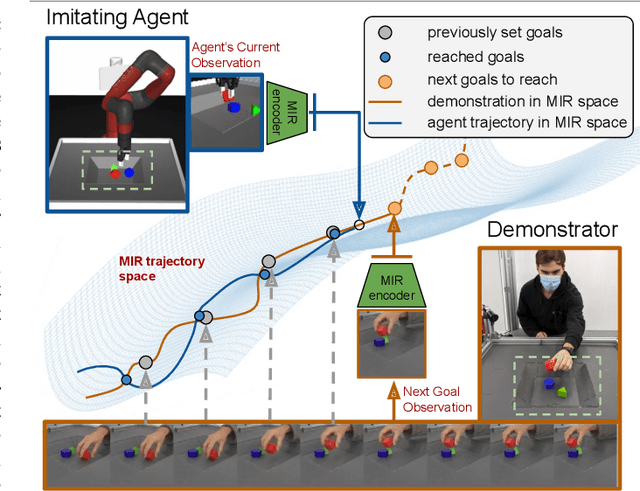 Figure 1 for Manipulator-Independent Representations for Visual Imitation