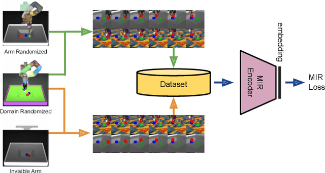 Figure 2 for Manipulator-Independent Representations for Visual Imitation