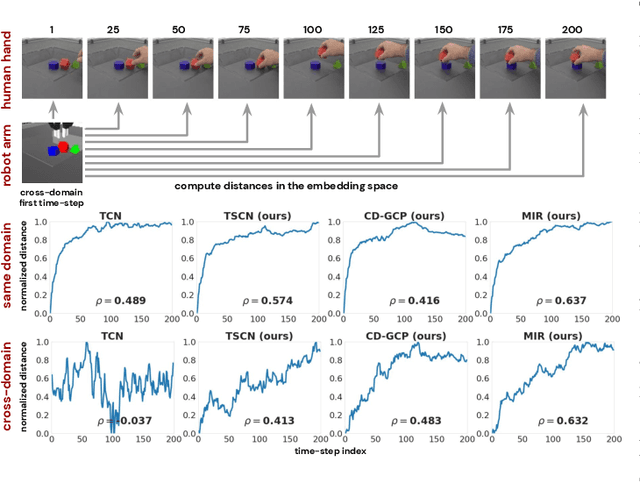 Figure 3 for Manipulator-Independent Representations for Visual Imitation