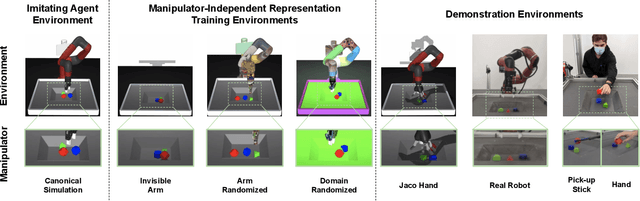 Figure 4 for Manipulator-Independent Representations for Visual Imitation