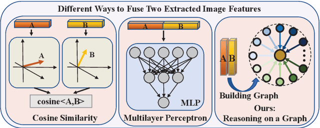 Figure 1 for Graph-based Kinship Reasoning Network