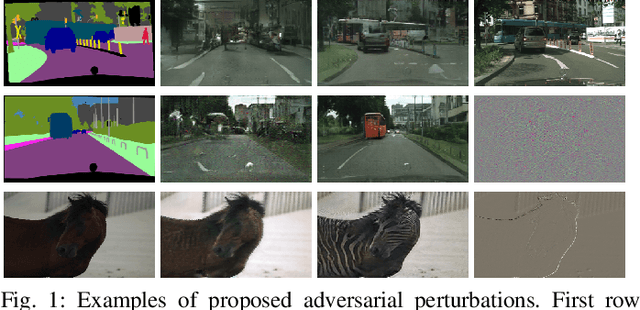 Figure 1 for Deceiving Image-to-Image Translation Networks for Autonomous Driving with Adversarial Perturbations