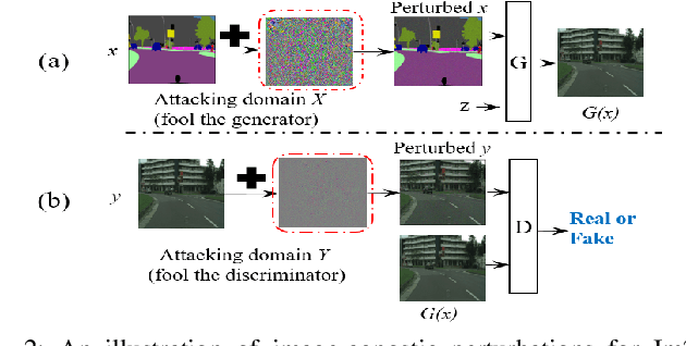 Figure 4 for Deceiving Image-to-Image Translation Networks for Autonomous Driving with Adversarial Perturbations