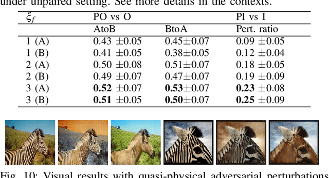 Figure 2 for Deceiving Image-to-Image Translation Networks for Autonomous Driving with Adversarial Perturbations