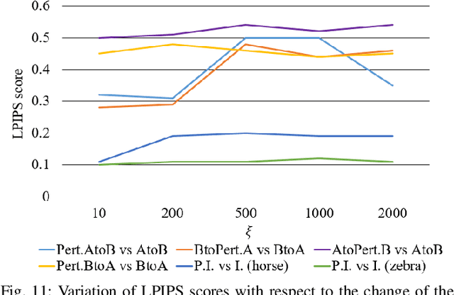 Figure 3 for Deceiving Image-to-Image Translation Networks for Autonomous Driving with Adversarial Perturbations