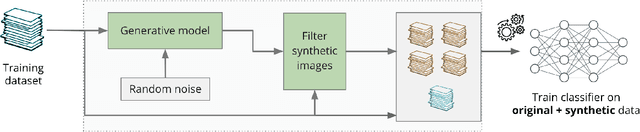 Figure 1 for Improving Adversarial Robustness Using Proxy Distributions