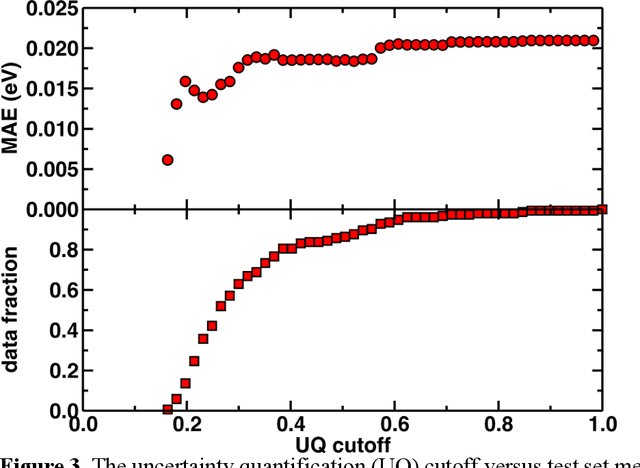 Figure 3 for Low-cost machine learning approach to the prediction of transition metal phosphor excited state properties