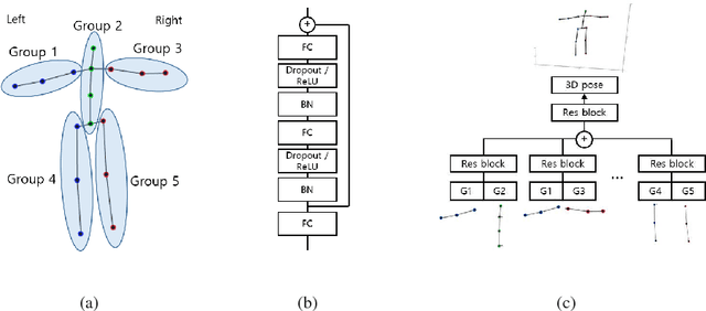 Figure 1 for 3D Human Pose Estimation with Relational Networks