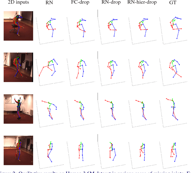 Figure 4 for 3D Human Pose Estimation with Relational Networks