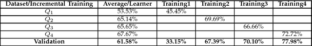 Figure 1 for EILearn: Learning Incrementally Using Previous Knowledge Obtained From an Ensemble of Classifiers