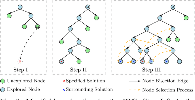 Figure 3 for An Interval Branch-and-Bound-Based Inverse Kinemetics Algorithm Towards Global Optimal Redundancy Resolution