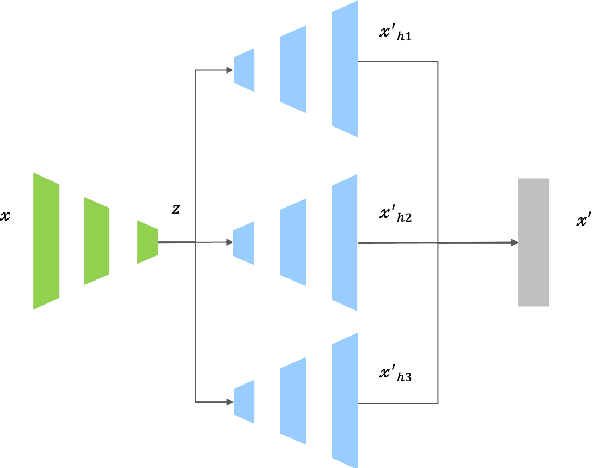 Figure 1 for Anomaly Detection Based on Multiple-Hypothesis Autoencoder