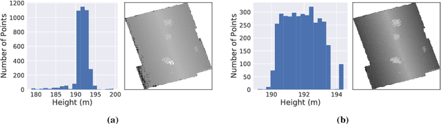 Figure 1 for Automatic Classification of Roof Shapes for Multicopter Emergency Landing Site Selection