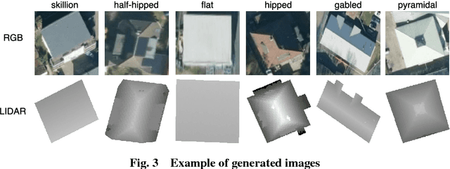 Figure 4 for Automatic Classification of Roof Shapes for Multicopter Emergency Landing Site Selection