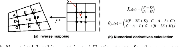 Figure 3 for Learning Local Implicit Fourier Representation for Image Warping