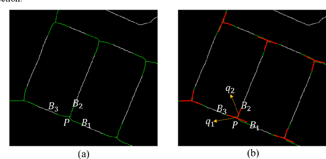 Figure 3 for Road-network-based Rapid Geolocalization