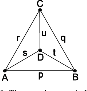 Figure 2 for Generalized Permutants and Graph GENEOs