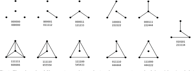 Figure 3 for Generalized Permutants and Graph GENEOs