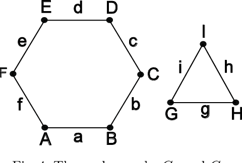 Figure 4 for Generalized Permutants and Graph GENEOs