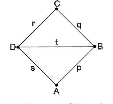 Figure 1 for Generalized Permutants and Graph GENEOs