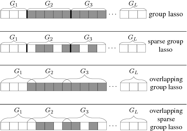 Figure 3 for Orthogonal Matching Pursuit for Text Classification