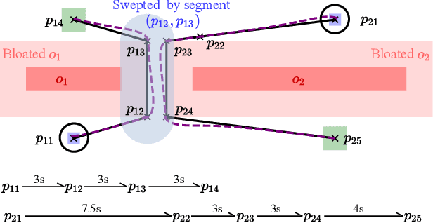 Figure 1 for Scalable and Safe Multi-Agent Motion Planning with Nonlinear Dynamics and Bounded Disturbances