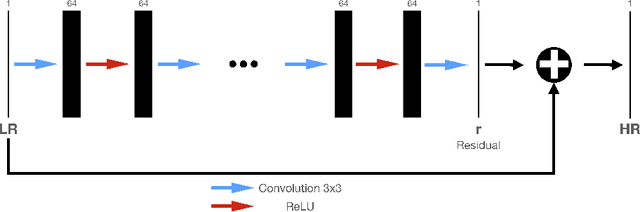 Figure 1 for Deep-Learning Driven Noise Reduction for Reduced Flux Computed Tomography