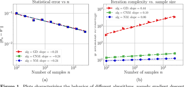 Figure 2 for Instability, Computational Efficiency and Statistical Accuracy