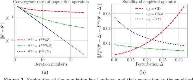 Figure 3 for Instability, Computational Efficiency and Statistical Accuracy