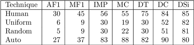 Figure 4 for Realistic Video Summarization through VISIOCITY: A New Benchmark and Evaluation Framework