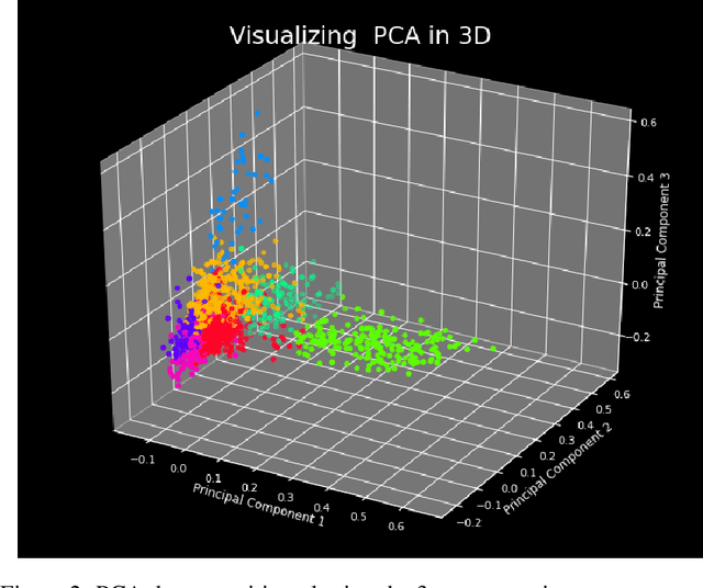 Figure 2 for Automatic evaluation of scientific abstracts through natural language processing
