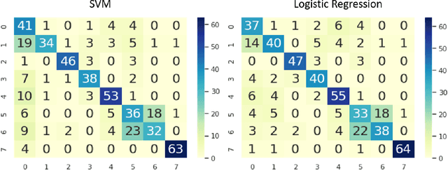 Figure 4 for Automatic evaluation of scientific abstracts through natural language processing