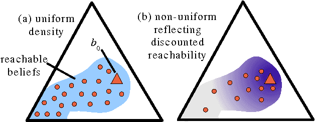 Figure 1 for Point-Based POMDP Algorithms: Improved Analysis and Implementation