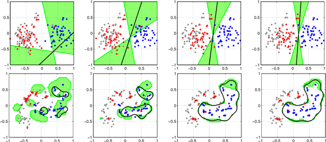 Figure 1 for Randomized Prediction Games for Adversarial Machine Learning