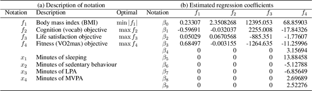 Figure 1 for Evolutionary Time-Use Optimization for Improving Children's Health Outcomes