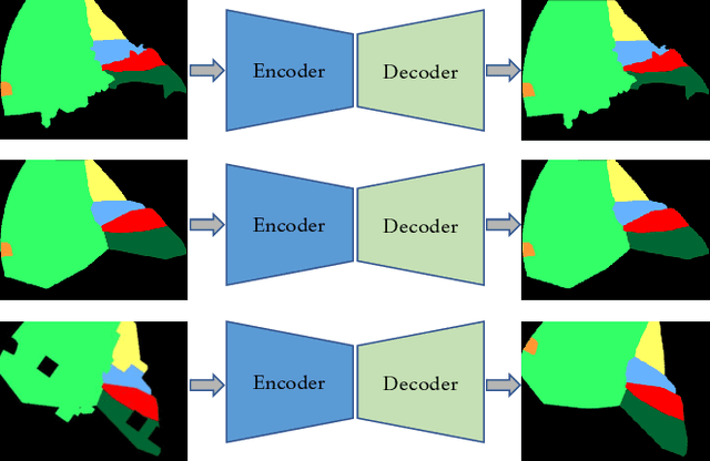 Figure 2 for Temporally Constrained Neural Networks (TCNN): A framework for semi-supervised video semantic segmentation