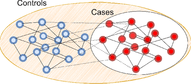 Figure 1 for Membership Inference Attack on Graph Neural Networks