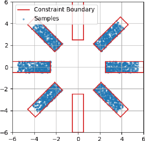 Figure 1 for MultiplexNet: Towards Fully Satisfied Logical Constraints in Neural Networks