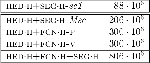 Figure 2 for Classification With an Edge: Improving Semantic Image Segmentation with Boundary Detection