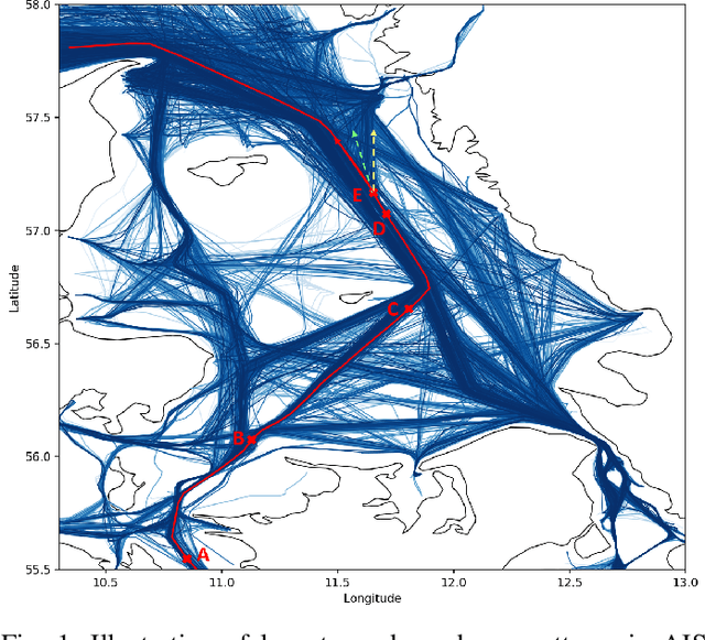 Figure 1 for TrAISformer-A generative transformer for AIS trajectory prediction