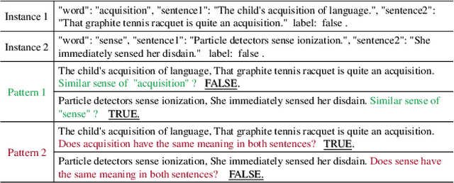 Figure 1 for Instance-aware Prompt Learning for Language Understanding and Generation