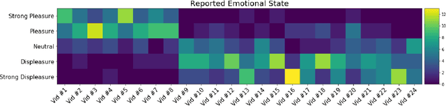 Figure 2 for End-To-End Prediction of Emotion From Heartbeat Data Collected by a Consumer Fitness Tracker