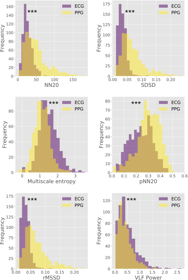 Figure 4 for End-To-End Prediction of Emotion From Heartbeat Data Collected by a Consumer Fitness Tracker